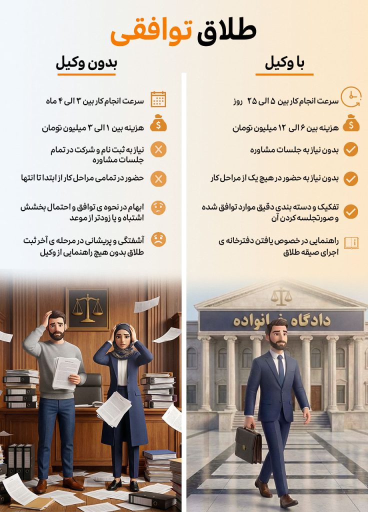 مراحل طلاق توافقی با وکیل و بدون وکیل
