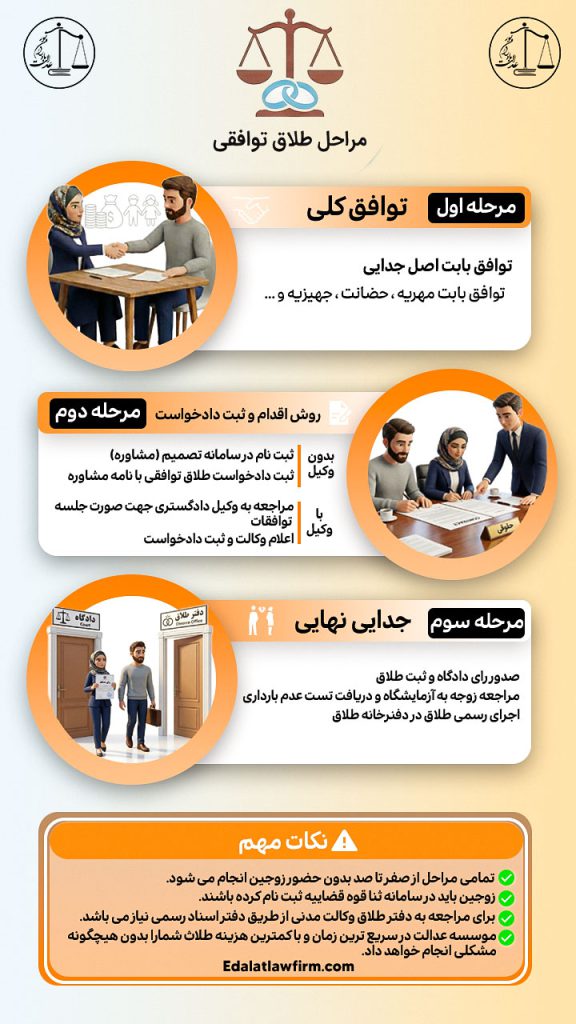 شرایط و فرآیند طلاق توافقی